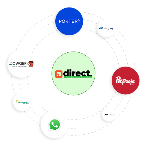 Delivery Partner Options